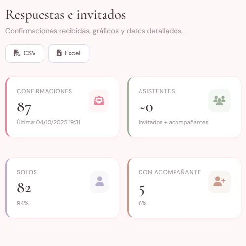 Estadísticas en tiempo real